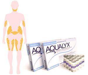 Aqualix results on glutes