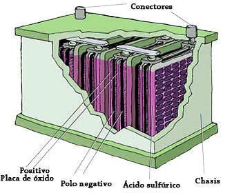 Instructions for refilling a car battery with sulfuric acid