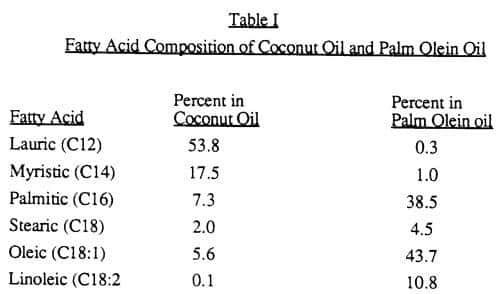 Coconut oil composition