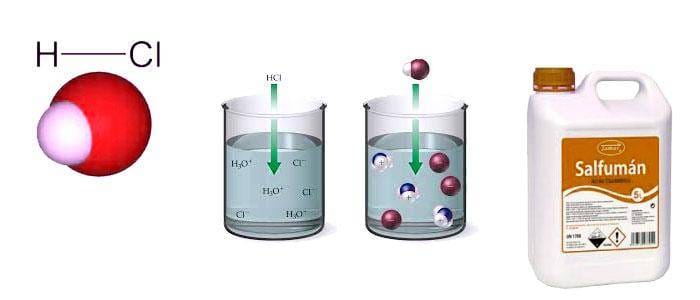 Hydrochloric acid: uses, properties, and function in the stomach What hydrochloric acid is, uses, and function