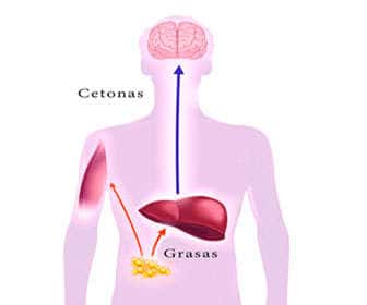 Detect and diagnose ketoacidosis