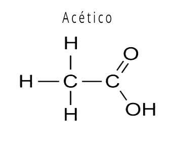 Estructura química del ácido acético