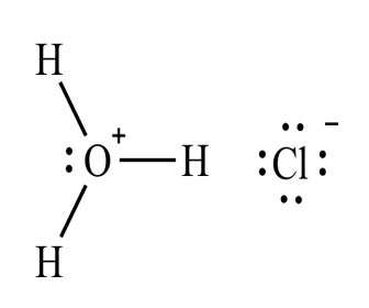 Fórmula del ácido clorhídrico y estructura química